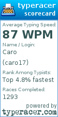 Scorecard for user caro17