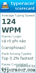 Scorecard for user carophixao
