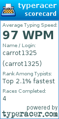 Scorecard for user carrot1325