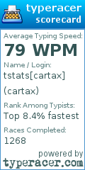 Scorecard for user cartax