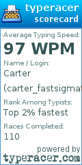 Scorecard for user carter_fastsigmatyper