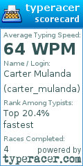 Scorecard for user carter_mulanda