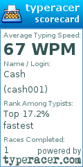 Scorecard for user cash001
