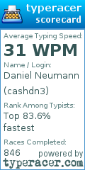Scorecard for user cashdn3