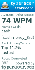 Scorecard for user cashmoney_3rd