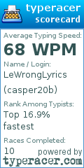 Scorecard for user casper20b