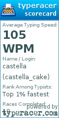 Scorecard for user castella_cake