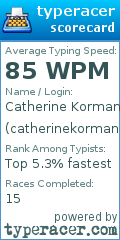 Scorecard for user catherinekorman
