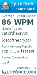 Scorecard for user catofthecrypt