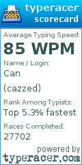 Scorecard for user cazzed