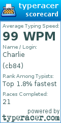Scorecard for user cb84