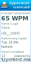 Scorecard for user cb__1203