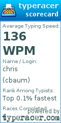 Scorecard for user cbaum