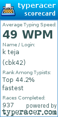 Scorecard for user cbk42