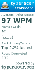 Scorecard for user ccaa