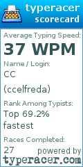 Scorecard for user ccelfreda