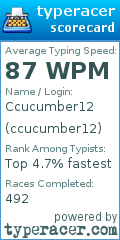 Scorecard for user ccucumber12