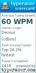 Scorecard for user cdbos