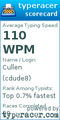 Scorecard for user cdude8