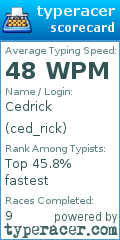 Scorecard for user ced_rick