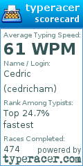 Scorecard for user cedricham