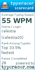 Scorecard for user celestia20