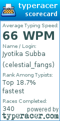 Scorecard for user celestial_fangs