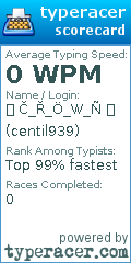 Scorecard for user centil939