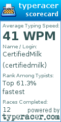Scorecard for user certifiedmilk