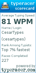 Scorecard for user cesartypes