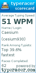Scorecard for user cesium930