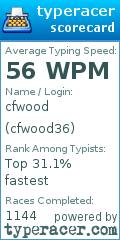 Scorecard for user cfwood36