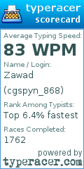 Scorecard for user cgspyn_868