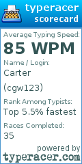Scorecard for user cgw123