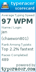 Scorecard for user chaewon801