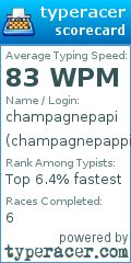Scorecard for user champagnepappii
