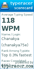 Scorecard for user chanakya75e