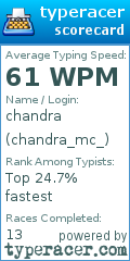 Scorecard for user chandra_mc_