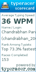 Scorecard for user chandrabhan_2003