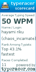 Scorecard for user chaos_incarnate
