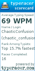 Scorecard for user chaotic_confusion