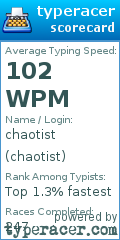 Scorecard for user chaotist