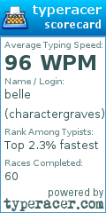 Scorecard for user charactergraves