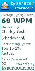 Scorecard for user charleyoshi