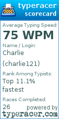 Scorecard for user charlie121