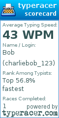 Scorecard for user charliebob_123
