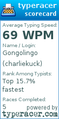 Scorecard for user charliekuck