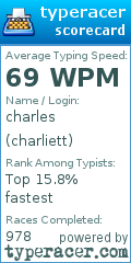 Scorecard for user charliett