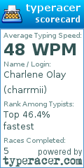 Scorecard for user charrmii