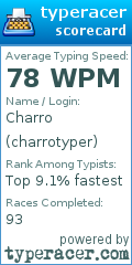 Scorecard for user charrotyper